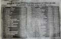 Price List for Sites